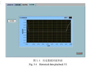 基于B/S模式的數(shù)控機(jī)床網(wǎng)絡(luò)測(cè)控系統(tǒng)軟件設(shè)計(jì)與實(shí)現(xiàn)