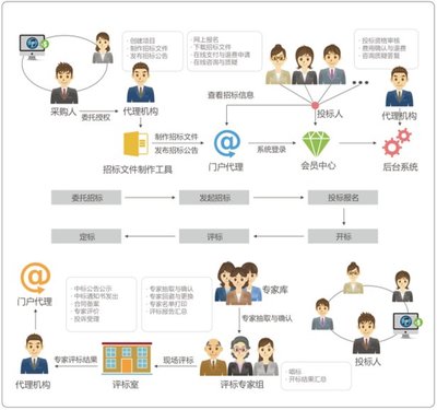上海方軍 軟件設(shè)計(jì)大數(shù)據(jù)與公共資源系統(tǒng)軟件的融合創(chuàng)新