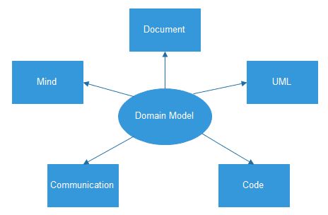 從藍圖到架構(gòu) 軟件設(shè)計的演變歷程