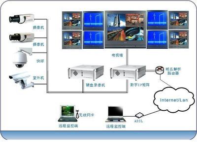 夢(mèng)想數(shù)字科技 引領(lǐng)智能監(jiān)控，守護(hù)數(shù)字未來(lái)