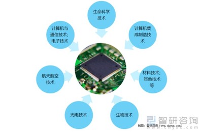 解讀2021年中國高新技術產品出口 計算機領域的機遇與挑戰